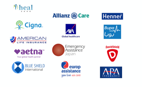 Checklist Before You Travel: Using Global Health Insurance for Medical Treatment in India