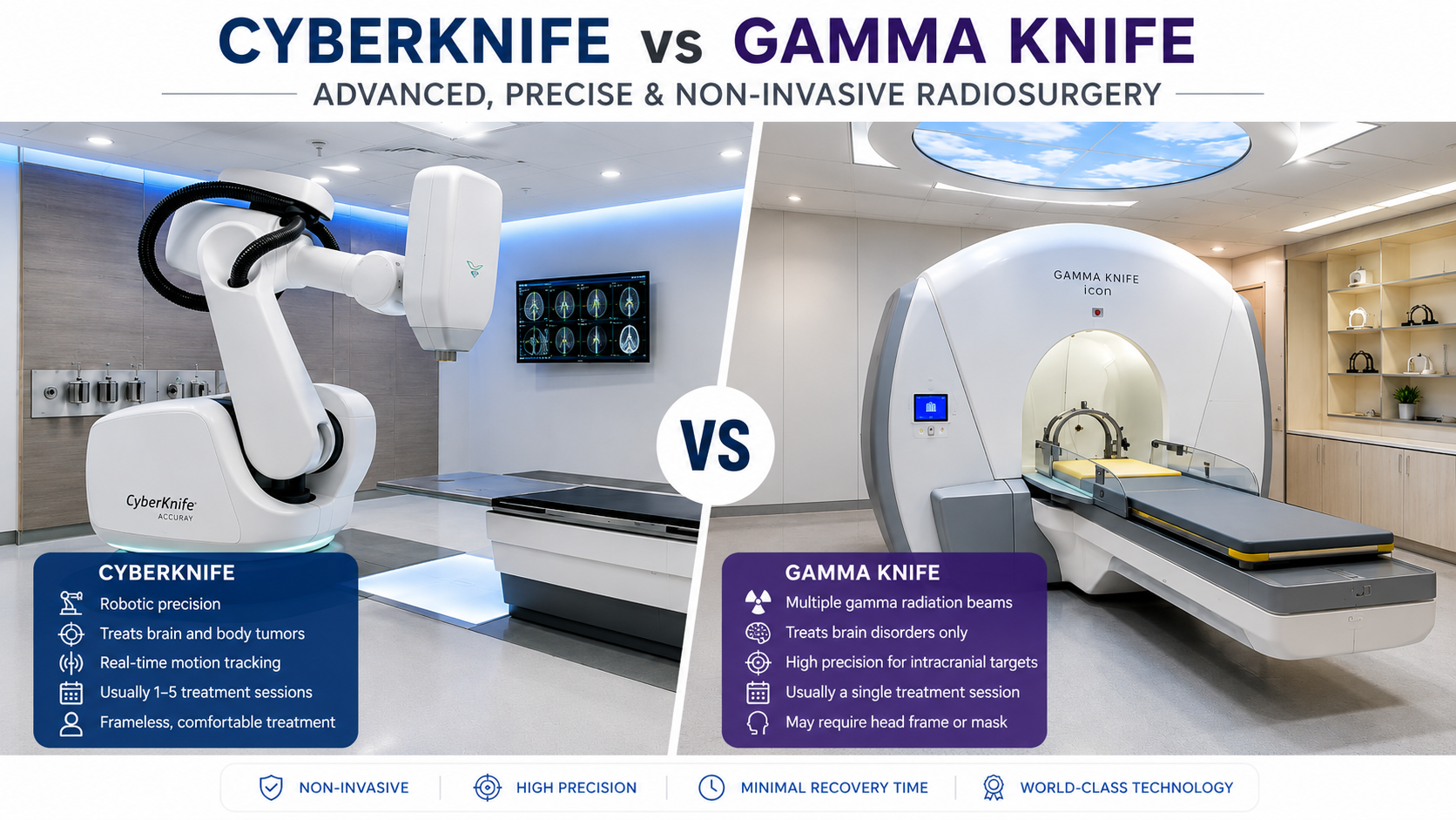 CyberKnife vs Gamma Knife: Which is Better? | Best Radiosurgery in India &ndash; HealZone