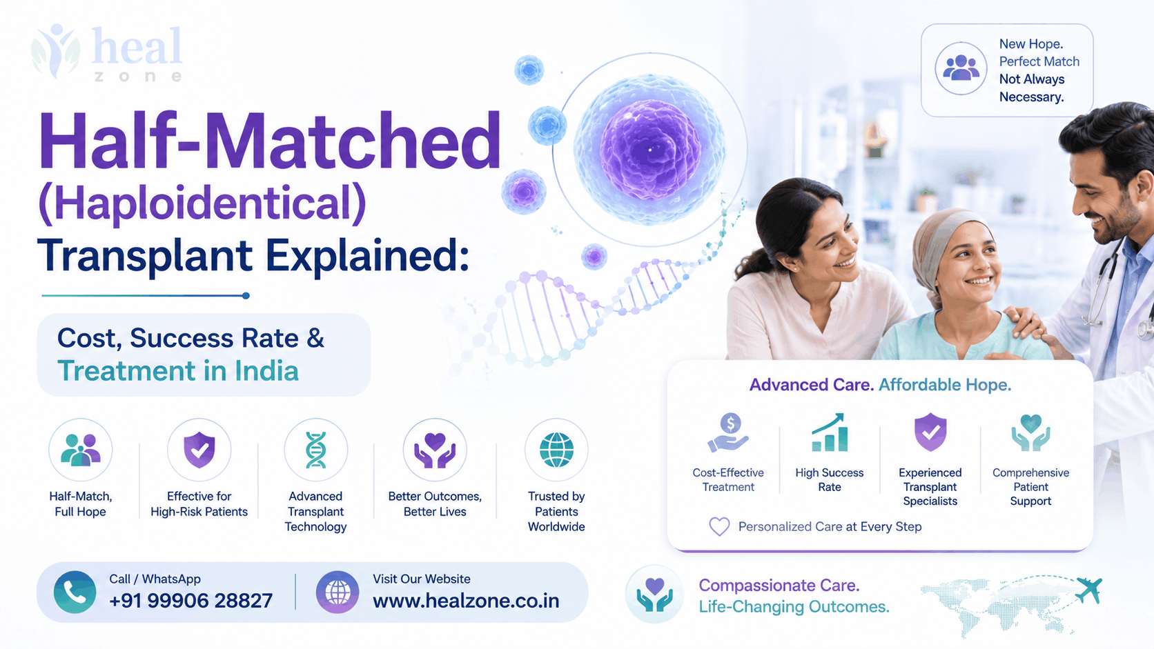 Half-Matched (Haploidentical) Transplant Explained: Cost, Success Rate & Treatment in India