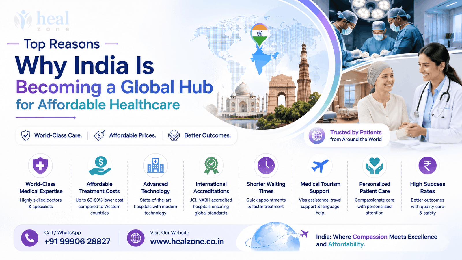 Top Reasons Why India Is Becoming a Global Hub for Affordable Healthcare
