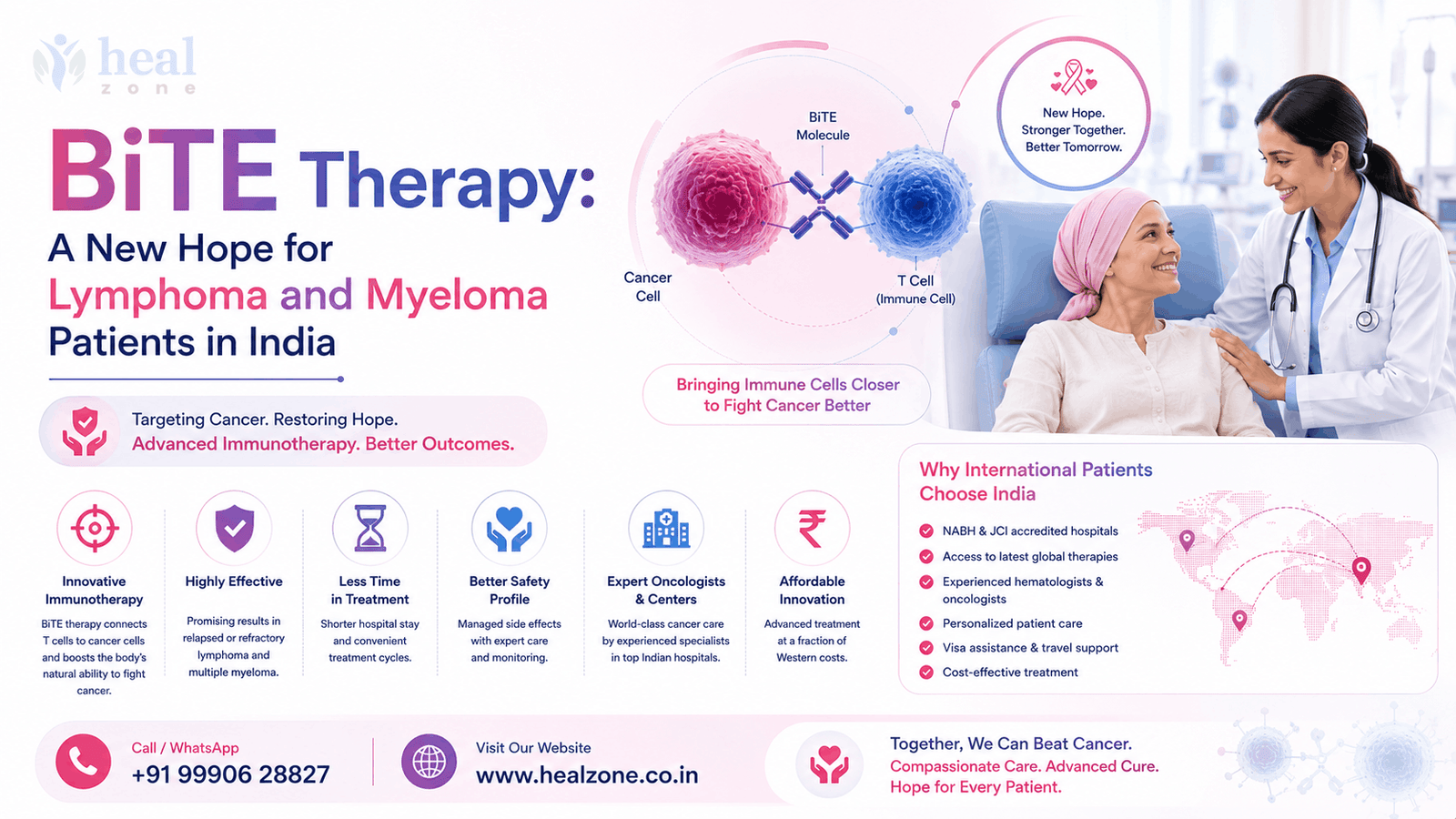 BiTE Therapy: A New Hope for Lymphoma and Myeloma Patients in India