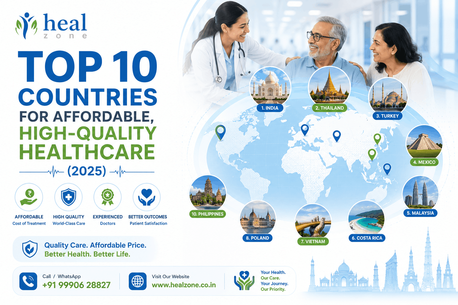 Top 10 Countries for Affordable, High-Quality Healthcare (2025)