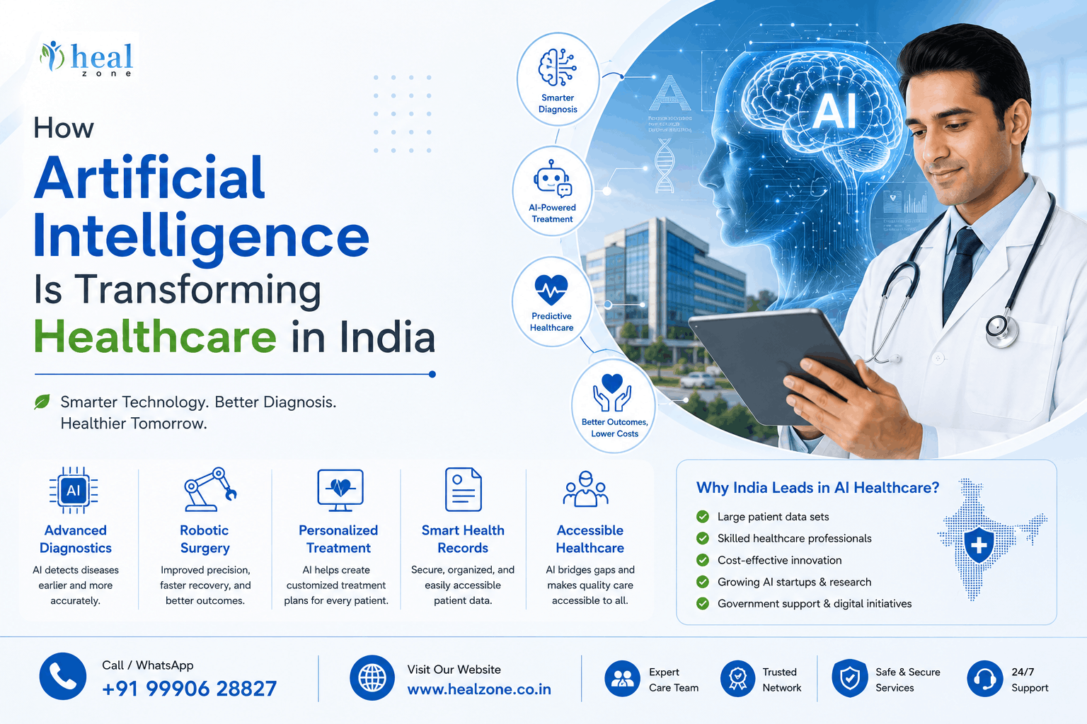 How Artificial Intelligence Is Transforming Healthcare in India